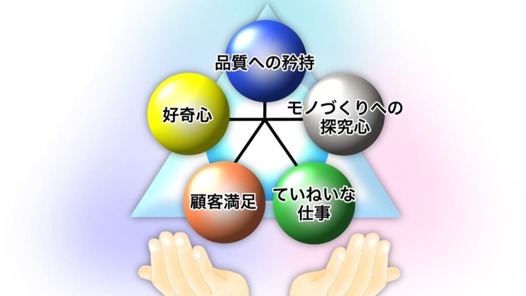 当社のエッチングに関して