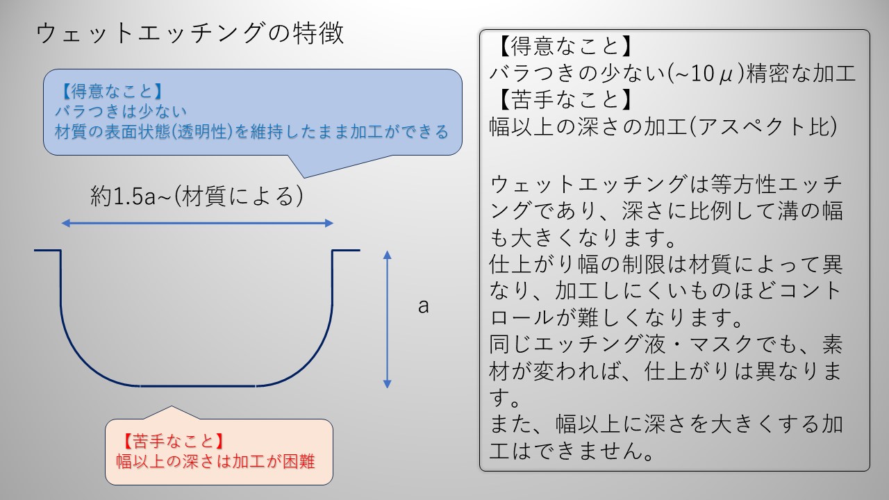 ウェットエッチングの特徴<
