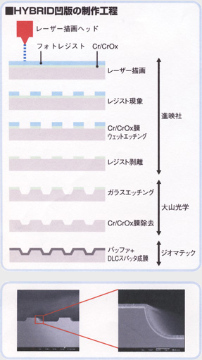 HYBRID凹板の制作工程