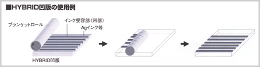 HYBRID凹板の使用例