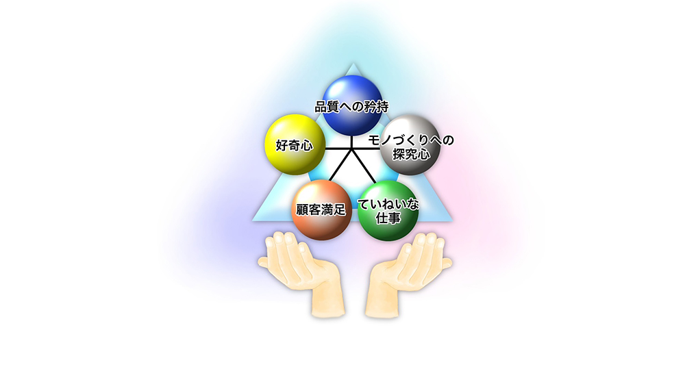 作り手の良心とは