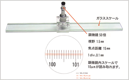 株式会社大山光学｜製品紹介｜精密測定機器から凹版まで